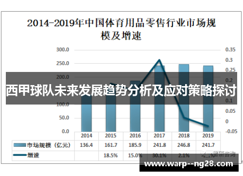 西甲球队未来发展趋势分析及应对策略探讨